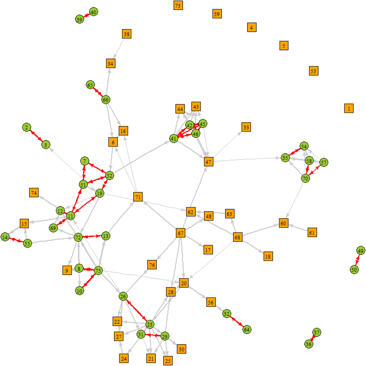 School-to-school collaboration among 76 schools