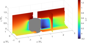 3D flow around a model boulder